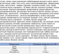 Лапша БП "БИГ ЛАНЧ" курица тушеная и лук 75гр x 60 мет. пленка брикет