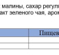 Фрутмотив "Зеленый чай малина" негаз 0,5л,1/6
