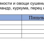 Шаурма восточная по-турецки АЛЛОРИ 35 гр 1 /25