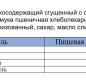 Трубочка ваф. с "Молочным кремом" РАЭ 70г (1/20)