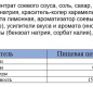 Соус соевый "MIVIMEX" Терияки 200гр х 15 пл/бут.