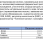 Сыр плавленый "Король сыров со вкусом топленого молока" тм "Сыробог55% 130г слайсы (7 ломтиков) 1/12