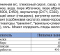 Рулет абрикос Домашний 150 г 1/15