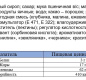 Рулет лесная ягода Домашний 150 г 1/15