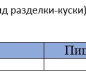 Сардина ИВАСИ ГОСТ НДМ 240 г ТМ Синее море