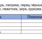 Приправа "Карри" АЛЛОРИ 15 гр 1 /30