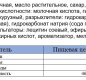 Печенье сахарное "Топленое молоко" 267г ц/п 1/16 ТМ"Любятово"