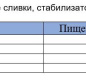 Сливки 33% 500г ТМ Чудское озеро 1/12