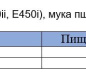 Разрыхлитель теста АЛЛОРИ 10 г 1/50