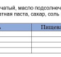 Фасоль печёная в т/с Пиканта 470 г 1/6