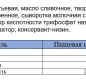 Сыр плавленый "Сливочный" тм "Сыробогатов" 50% 400г ванночка 1/8