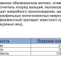 Сливочный 50% 180г ТМ "Орловские сыры" 1/12