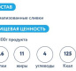 Сливки ультрапаст. "Пармалат" 11% 0,2 кг 1/12