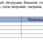 Приправа "Для рыбы" АЛЛОРИ 15 гр 1 /30