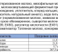 Сыр плавленый "Король сыров со вкусом топленого молока" тм "Сыробогатов" 50% 80г фольга 1/24