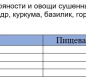 Цыпленок Тапака по-грузински АЛЛОРИ 35 гр 1 /25