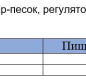 Нектар вишневый 1л. Вико 1/6