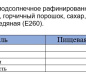 Сардина атл. в масл-горч. заливке с семенами горчицы 240 гр КТК 240 гр 1/24