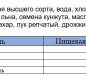 Хлебцы итальянские с сельдереем,семенами льна Baker House 250 гр. 1/7