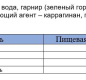Филе свинины с овощами По-БОЛГАРСКИ Премиум КТК 300г 1/24