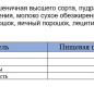 Вафли с йогуртом оригинальные вес 3,6 кг