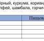Приправа для курицы"Приготовь-ка" ALLORI100г 1/20