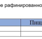 Масло подсолнечное Олейна 5л 1/3