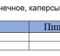 Сардины балт. тушки в масле с каперсами За Родину 175 гр 1/24 ключ