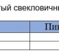 Сахар колотый кусковой Чайкофский 0,45 кг 1/12