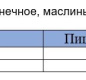 Сардины балт. тушки в масле с маслинами За Родину 175 гр 1/24 ключ