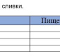 Сливки 10% 200г ТМ Чудское озеро 1/18