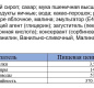 Рулет мини малина глаз. с глаз Мастер Десерта .175 гр. 1/15