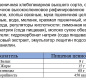 Печенье злаковое 120г 1/22