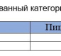 Сахар белый кусковой ГОСТ 33222-2015 Чайкофский 0,5 кг 1/40
