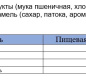 Готовый завтрак "Карамельные лапы" 220г 1/10 кор. ТМ "Kellogg"