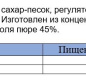 Нектар персиковый 1л. Вико 1/6