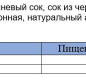 Сокосодержащий напиток Яблоко Вишня Черешня Сочная Долина 0,2л 1/24