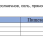 Сардины балт. тушки в масле За Родину 175 гр 1/24 ключ