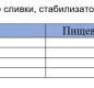 Сливки 20% 200г ТМ Чудское озеро 1/18
