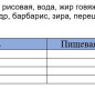 Плов "Узбекский" с говядиной 325 г 1/24 ТМ Рузком