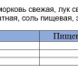 Икра из уваренных кабачков ТМ Луговица 480 мл ГОСТ твист 1/12