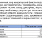 Печенье сдобное "Домашнее" с шоколадом 156г ц/п 1/16 ТМ "Любятово"