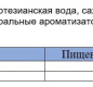 Коктейль Пина Колада FONTE 0,6 л. ПЭТ 1/12