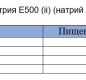 Сода пищевая 500г (Россия) 1/24
