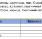 Начинка маковая с сухофруктами HELCOM 850 гр 1/6