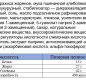 Арахис в хрустящей оболочке со вкусом бекона ТМ "Seven Nuts" 50г 1/20