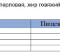 Каша перловая с говядиной ГОСТ КТК 325г 1/24