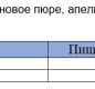 Сок Мультифруктовый 0,2л Дары Кубани 1/24