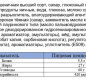 Рулет медовый дек. с глаз. Kovis 175 гр. 1/15