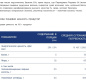 Соус ПЕСТО ДЖЕНОВЕЗЕ BARILLA 190гр 1/12